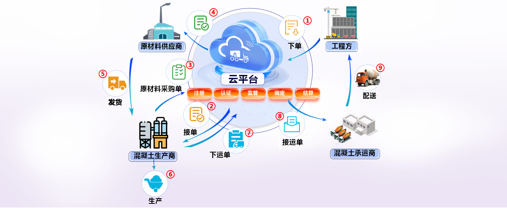 业务管理系统开发